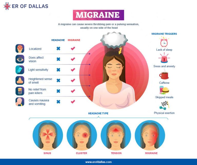 A Complete Guide for Migraine—Causes and Treatment