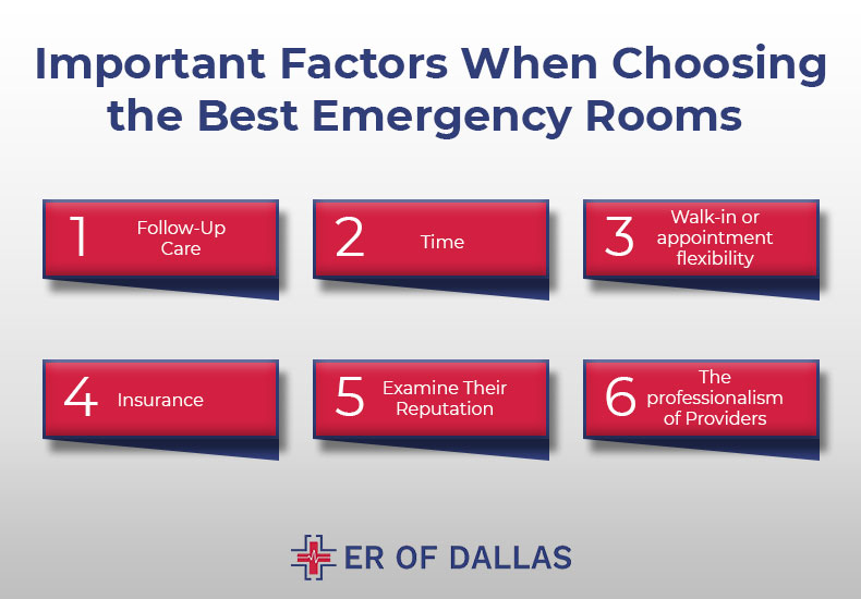 Important Factors When Choosing the Best Emergency Rooms | ER of Dallas - Emergency Room