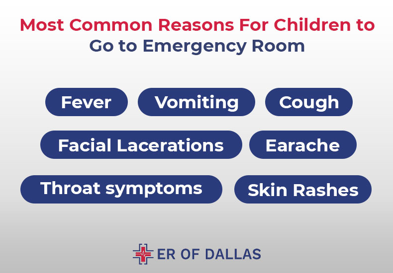 Most Common Reasons For Children to Go to Emergency Room | ER of Dallas - Emergency Room