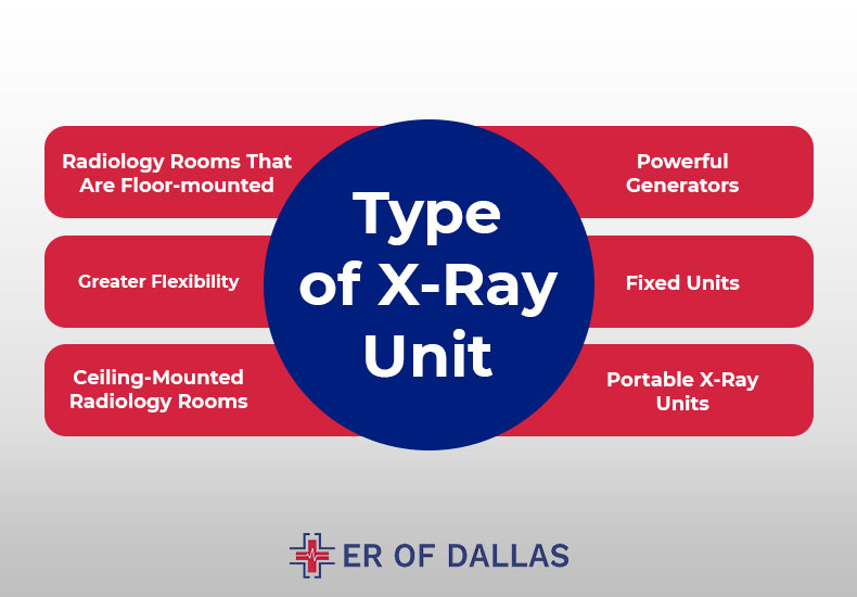 Type of X-Ray Unit - ER of Dallas