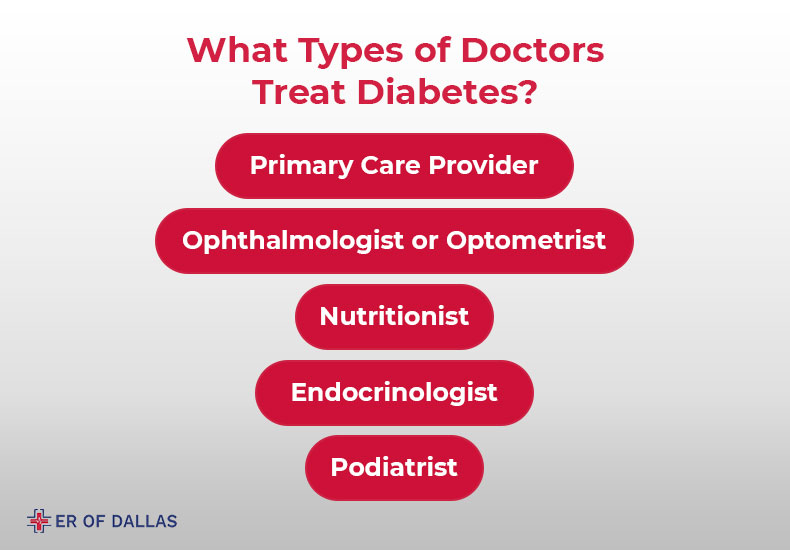 What Types of Doctors Treat Diabetes | ER of Dallas