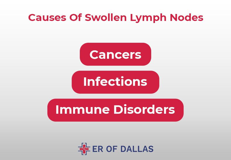Causes Of Swollen Lymph Nodes - ER of Dallas