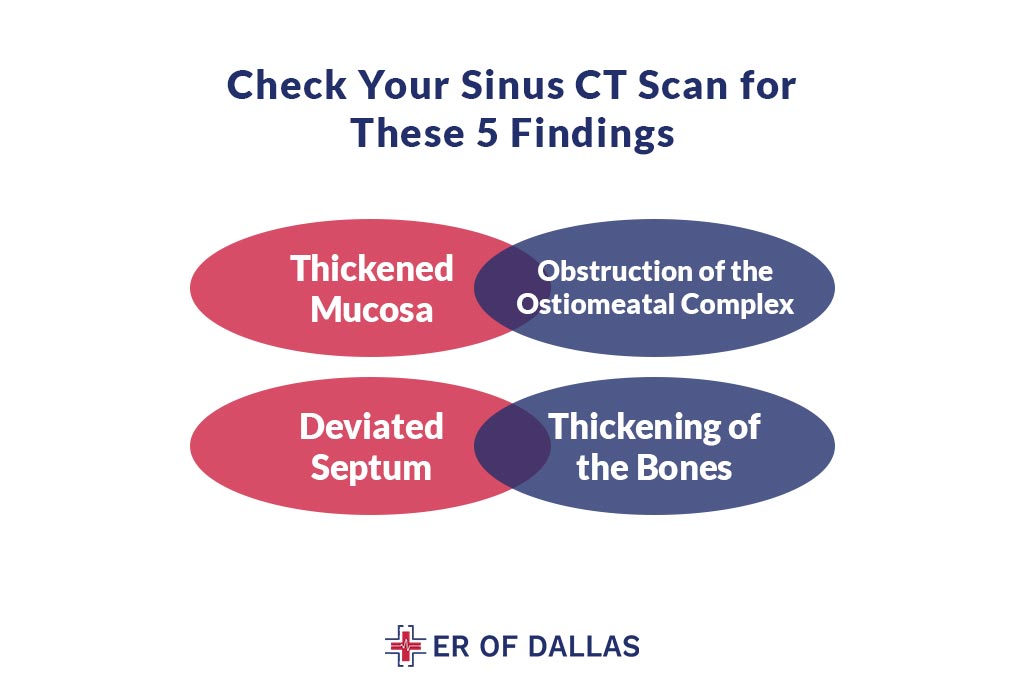 Check Your Sinus CT Scan for These 5 Findings - ER of Dallas