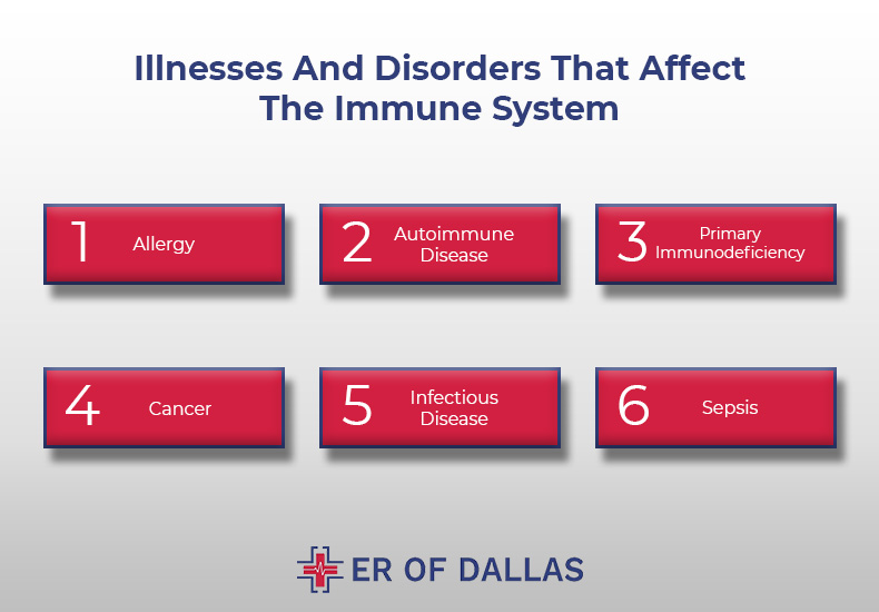 Illnesses And Disorders That Affect The Immune System - ER of Dallas