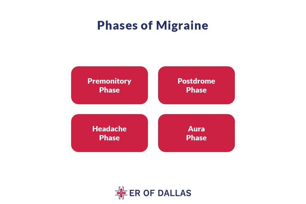 Phases of Migraine - ER of Dallas