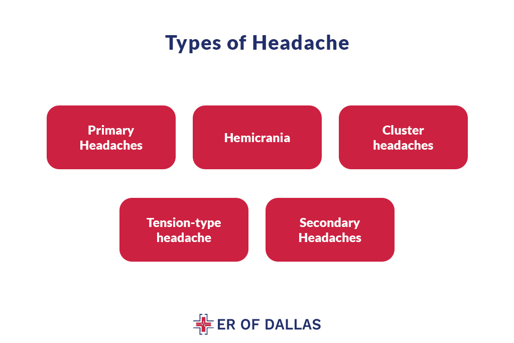 Types of Headache - ER of Dallas