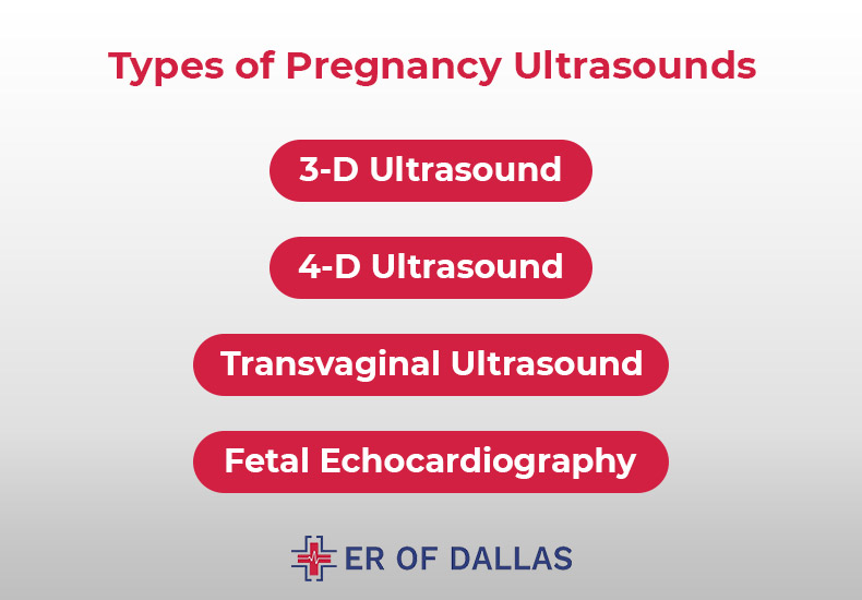 Types of Pregnancy Ultrasounds - ER of Dallas
